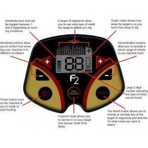 Fisher F2 Control Panel